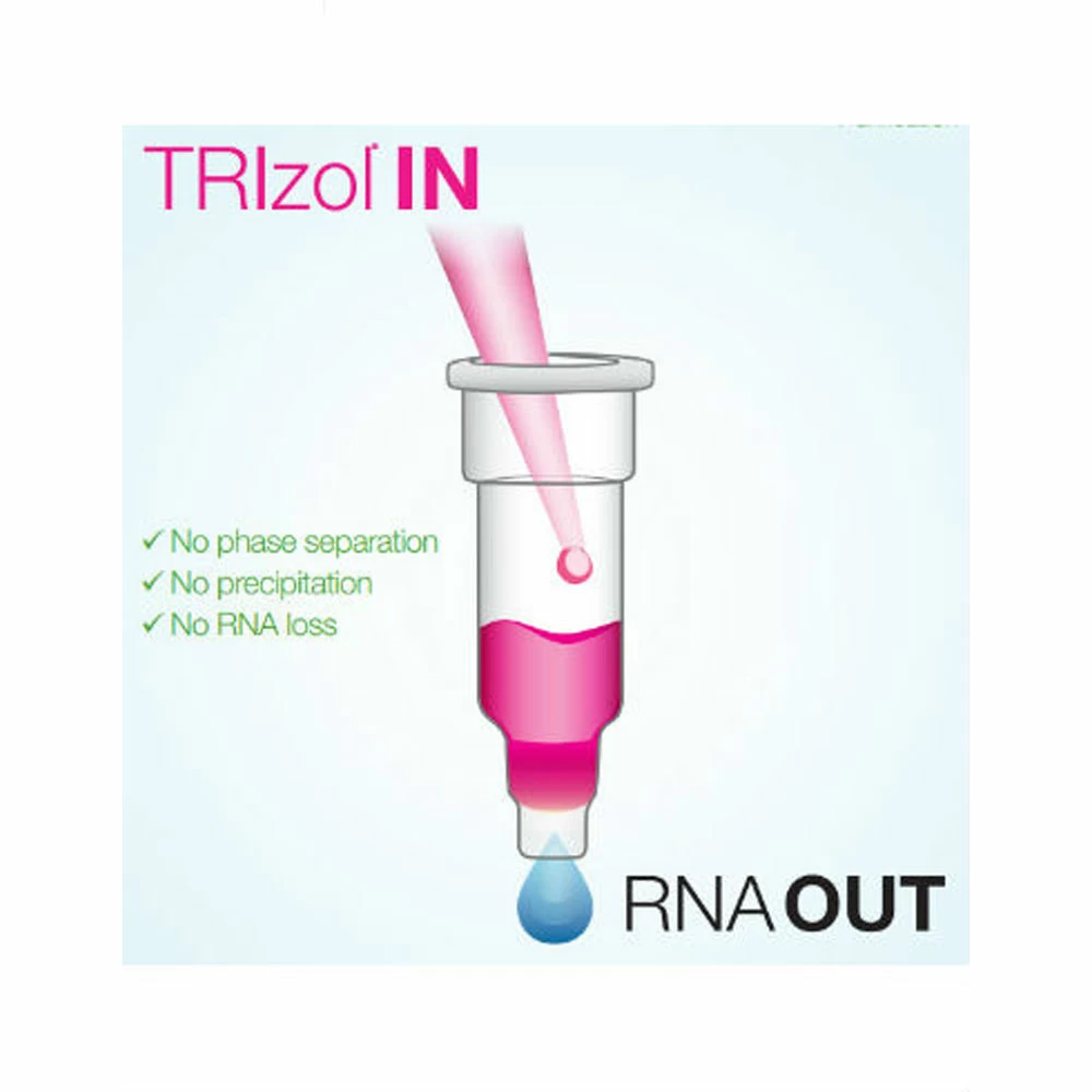 Zymo Research R2056 Direct-zol-96 RNA (10