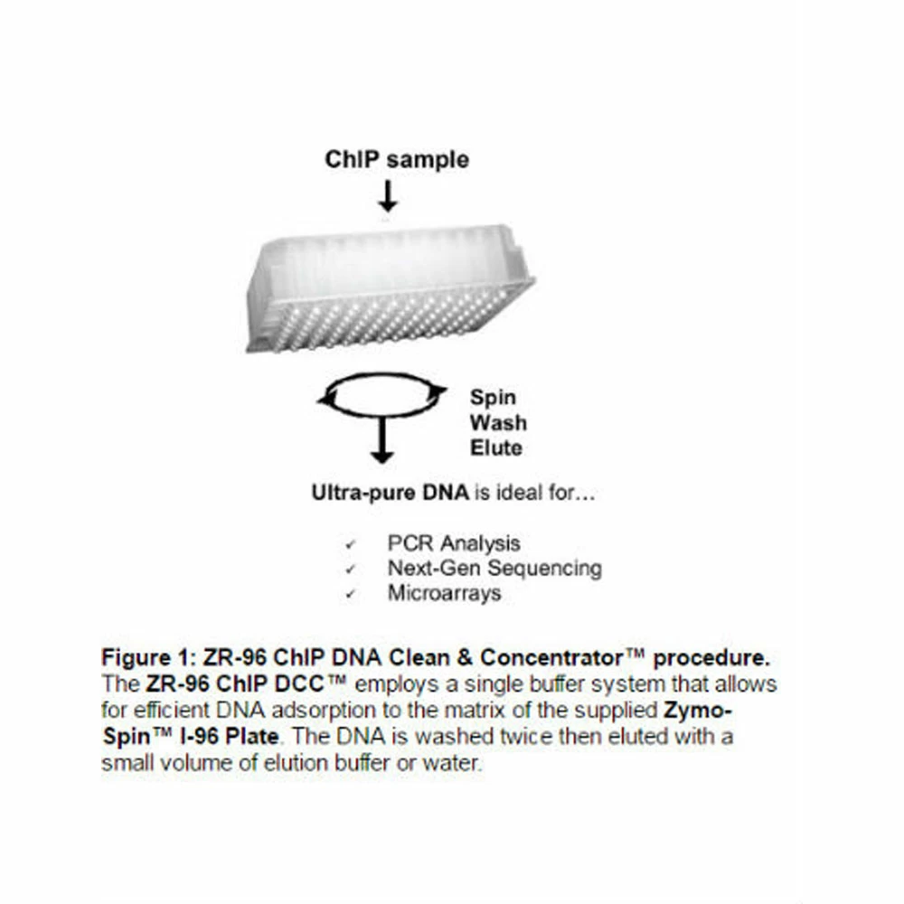 Zymo Research D5206 ZR-96 ChIP DNA Clean & Concentrator, Zymo Research, 2 x 96 Preps/Unit secondary image