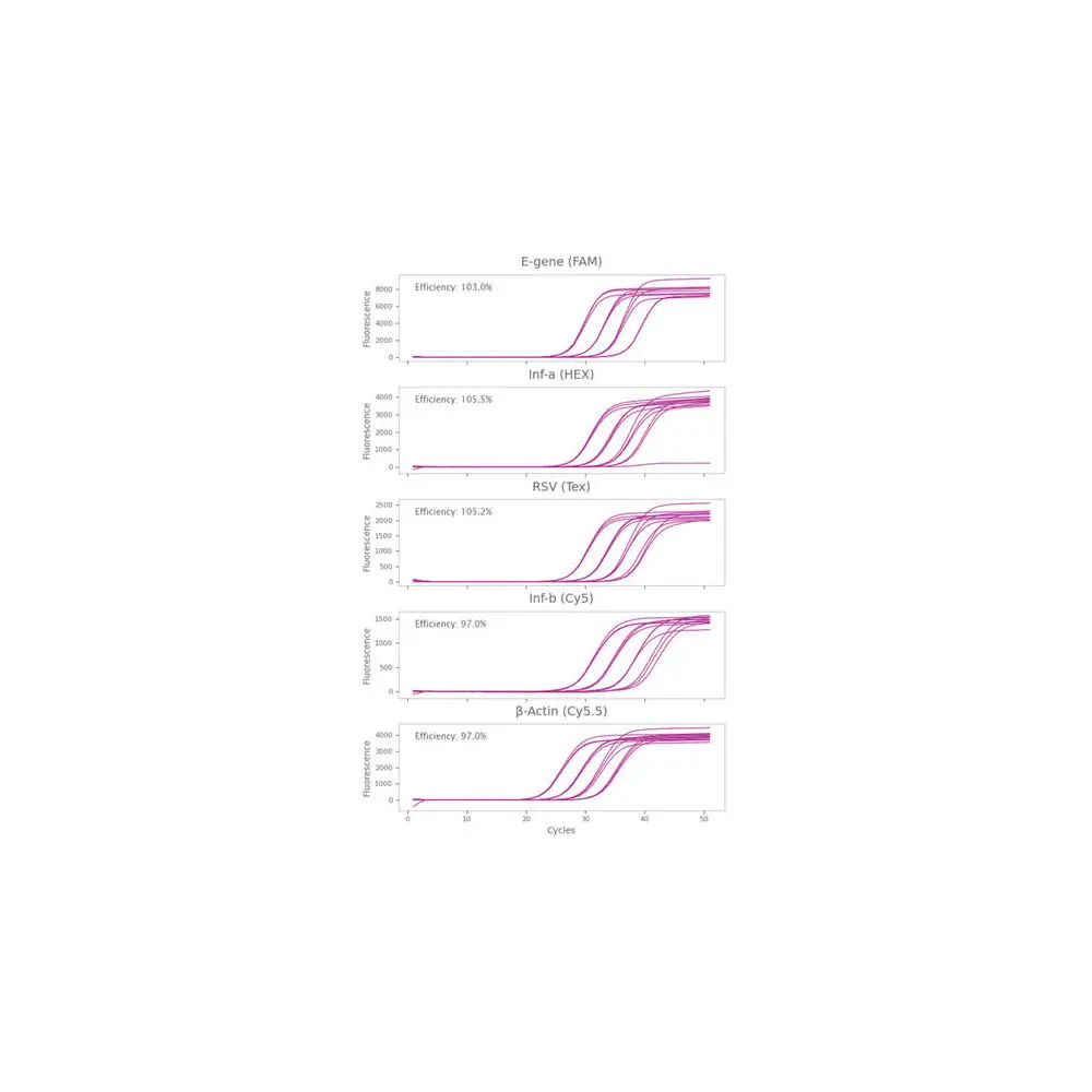 PCR Biosystems PB25.93-50 Clara